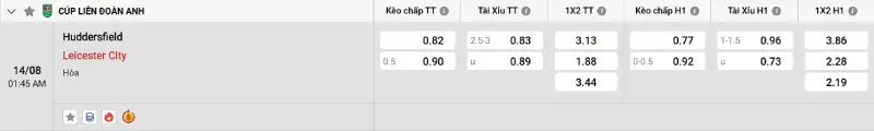 Soi kèo Huddersfield vs Leicester City
