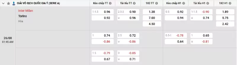 Soi kèo Inter Milan vs Torino