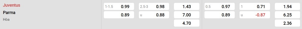 Soi kèo - Nhận định Juventus vs Parma