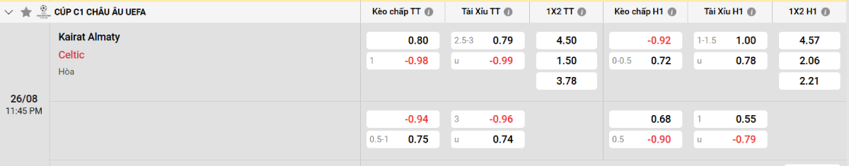 Soi kèo bóng đá Kairat Almaty vs Celtic