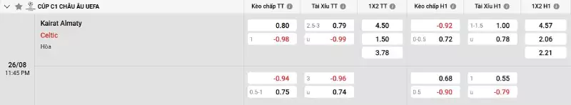 Soi kèo Kairat Almaty vs Celtic