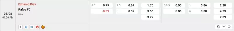 Soi kèo Dynamo Kiev vs Pafos
