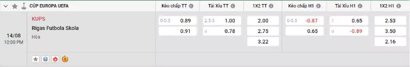 Soi kèo KuPS vs RFS