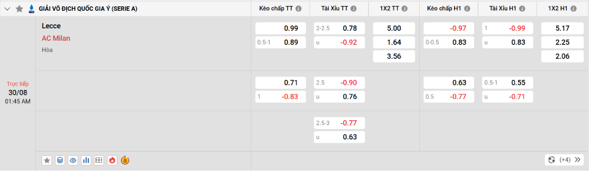 Soi kèo bóng đá Lecce vs AC Milan