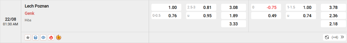 Soi kèo bóng đá Lech Poznan vs Genk