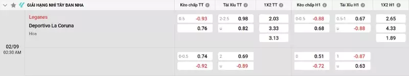 Soi kèo Leganes vs Deportivo
