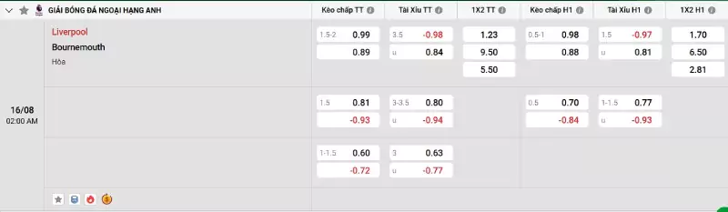 Soi kèo Liverpool vs Bournemouth