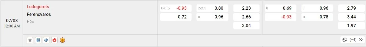Soi kèo bóng đá Ludogorets vs Ferencvaros