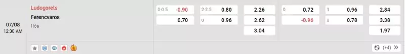 Soi kèo Ludogorets vs Ferencvaros