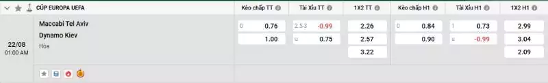 Soi kèo Maccabi Tel Aviv vs Dynamo Kiev