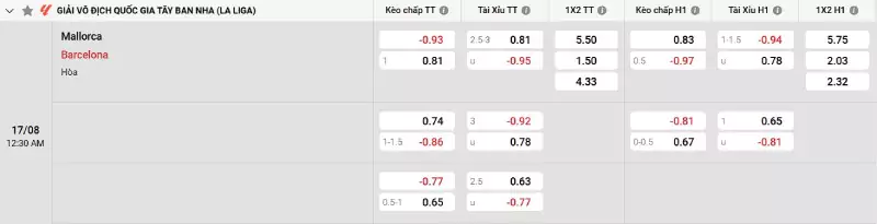 Soi kèo Mallorca vs Barcelona