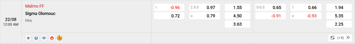 Soi kèo bóng đá Malmo vs Olomouc