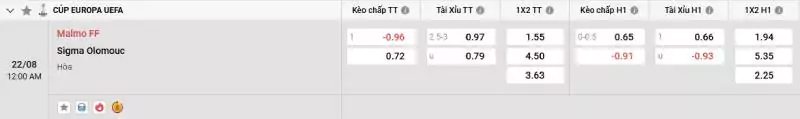 Soi kèo Malmo vs Olomouc