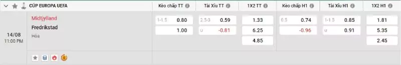 Soi kèo Midtjylland vs Fredrikstad