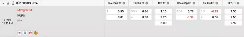 Soi kèo Midtjylland vs KuPS
