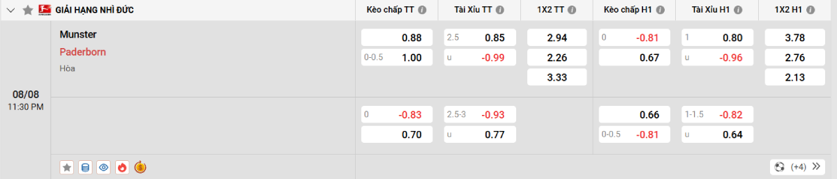Soi kèo bóng đá Munster vs Paderborn