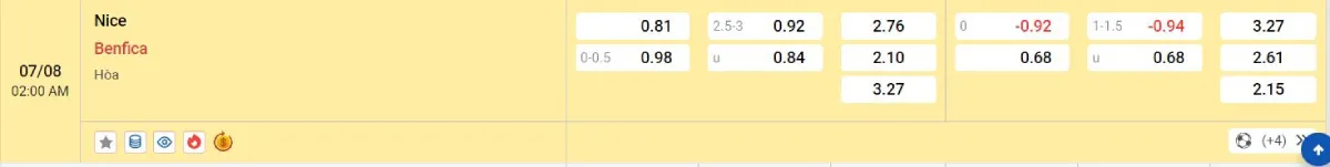 Soi kèo bóng đá Nice vs Benfica