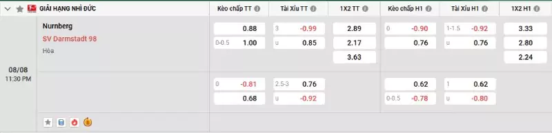 Soi kèo Nurnberg vs Darmstadt