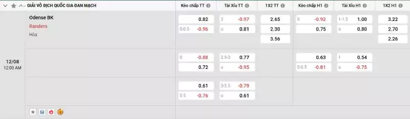 Soi kèo Odense vs Randers