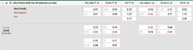 Soi kèo Real Oviedo vs Real Madrid
