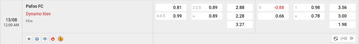 Soi kèo bóng đá Pafos vs Dynamo Kyiv