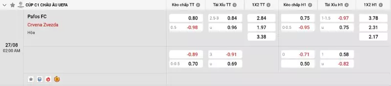 Soi kèo Pafos vs Sao Đỏ Belgrade