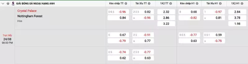 Soi kèo Crystal Palace vs Nottingham Forest