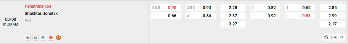 Soi kèo bóng đá Panathinaikos vs Shakhtar Donetsk