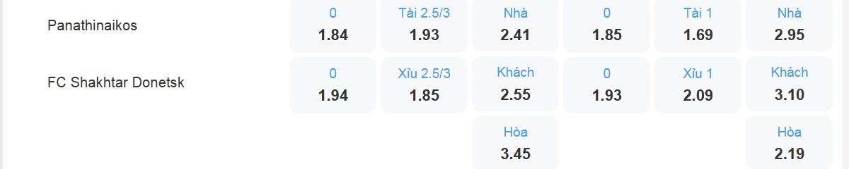 Bảng tỷ lệ kèo Panathinaikos vs Shakhtar Donetsk: