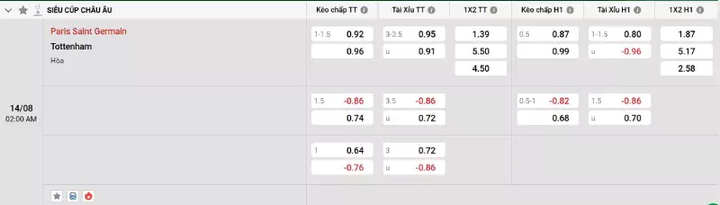 Soi kèo PSG vs Tottenham