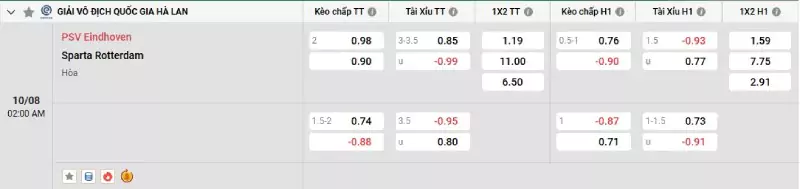 Soi kèo PSV vs Sparta