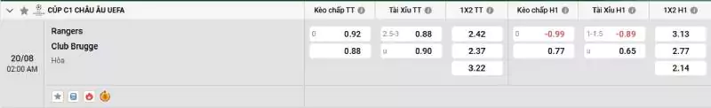 Soi kèo Rangers vs Club Brugge