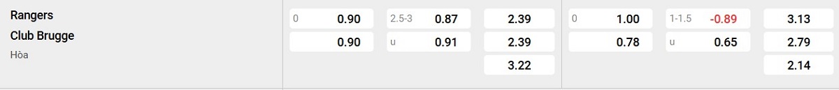 Bảng tỉ lệ kèo Rangers vs Club Brugge
