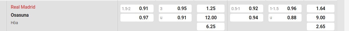 Bảng tỷ lệ kèo Real Madrid vs Osasuna