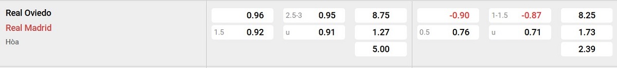 Soi kèo - Nhận định Real Oviedo vs Real Madrid