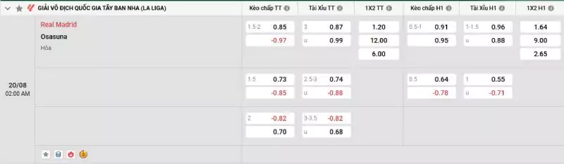 Soi kèo Real Madrid vs Osasuna