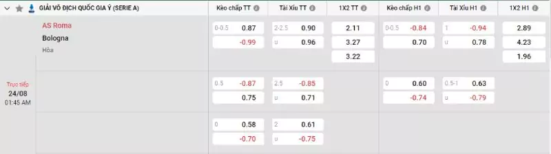 Soi kèo AS Roma vs Bologna