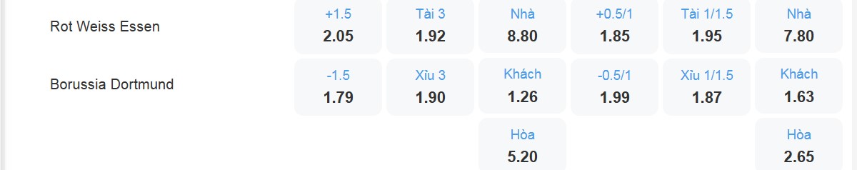 Bảng tỷ lệ kèo RW Essen vs Dortmund