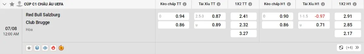Soi kèo bóng đá Salzburg vs Club Brugge