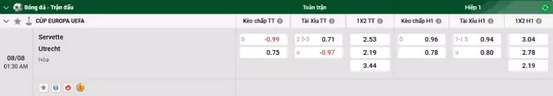 Soi kèo Servette vs Utrecht