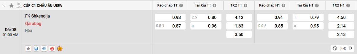 Soi kèo bóng đá Shkendija vs Qarabag