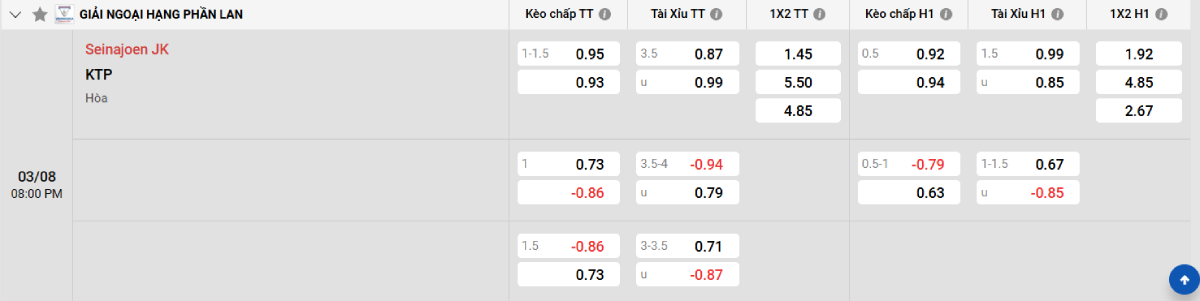 Soi kèo bóng đá SJK Seinajoki vs KTP