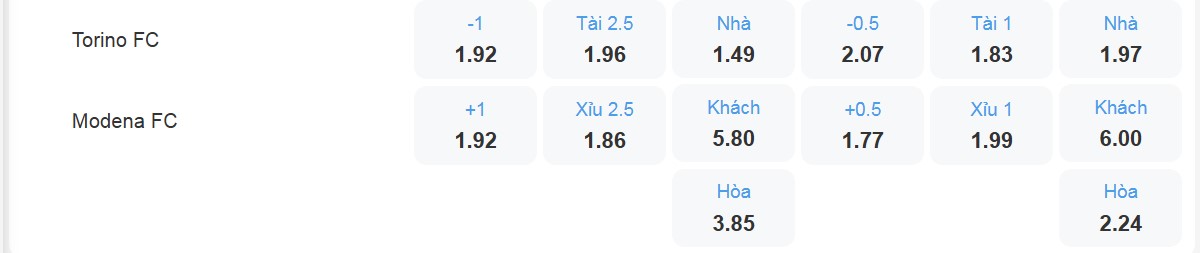 Bảng tỷ lệ kèo Torino vs Modena