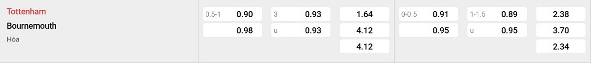 Bảng tỷ lệ kèo Tottenham vs Bournemouth:
