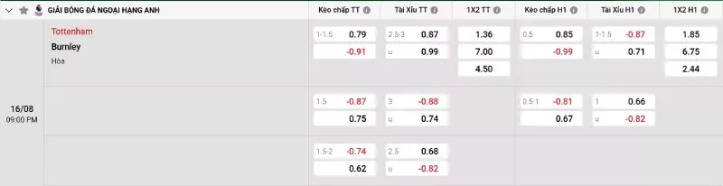 Soi kèo Tottenham vs Burnley