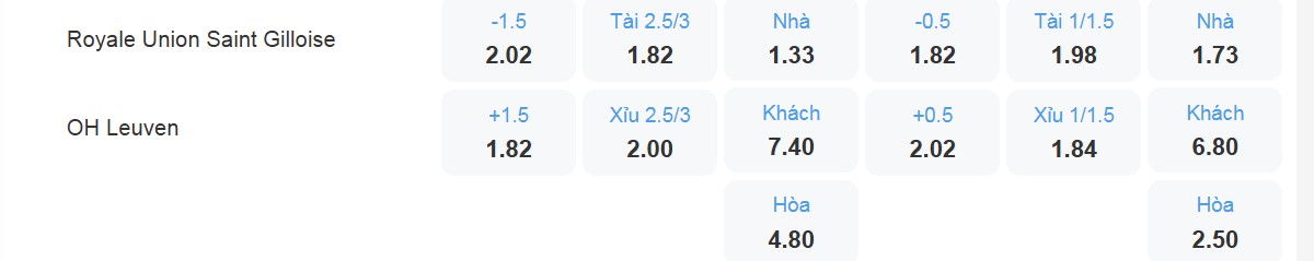 Bảng tỷ lệ kèo Union SG vs OH Leuven