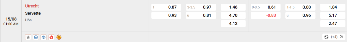 Soi kèo bóng đá Utrecht vs Servette