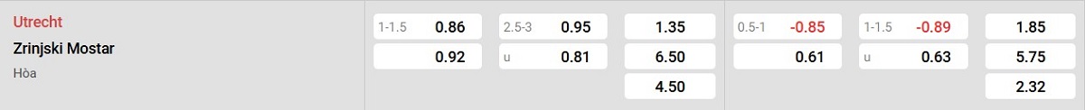 Bảng tỷ lệ kèo Utrecht vs Zrinjski: