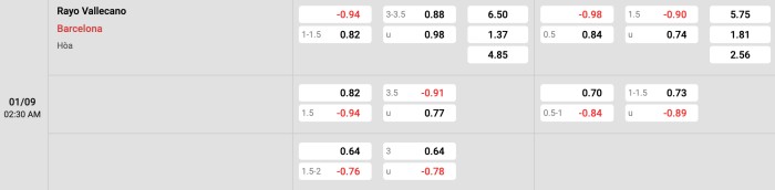 Rayo Vallecano vs Barcelona