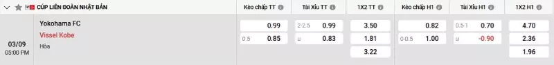Soi kèo Yokohama FC vs Vissel Kobe
